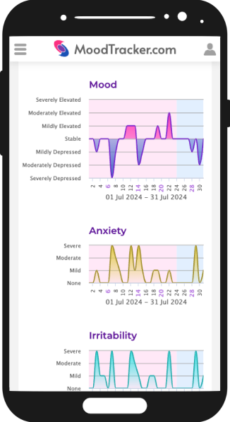 moodtracker app chart